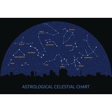 Astrological Chart Wall Mural