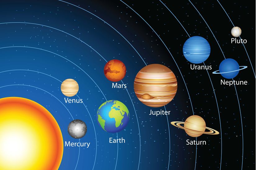 planets solar system set up