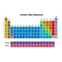 Periodic Table of the Elements Wallpaper Mural