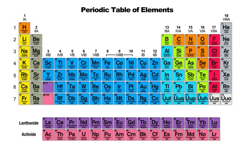 Periodic-Table-of-the-Elements-Wallpaper-Mural