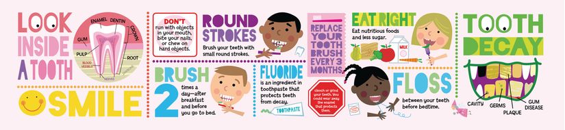 Dental-Hygiene-Panoramic-Mural-Wallpaper