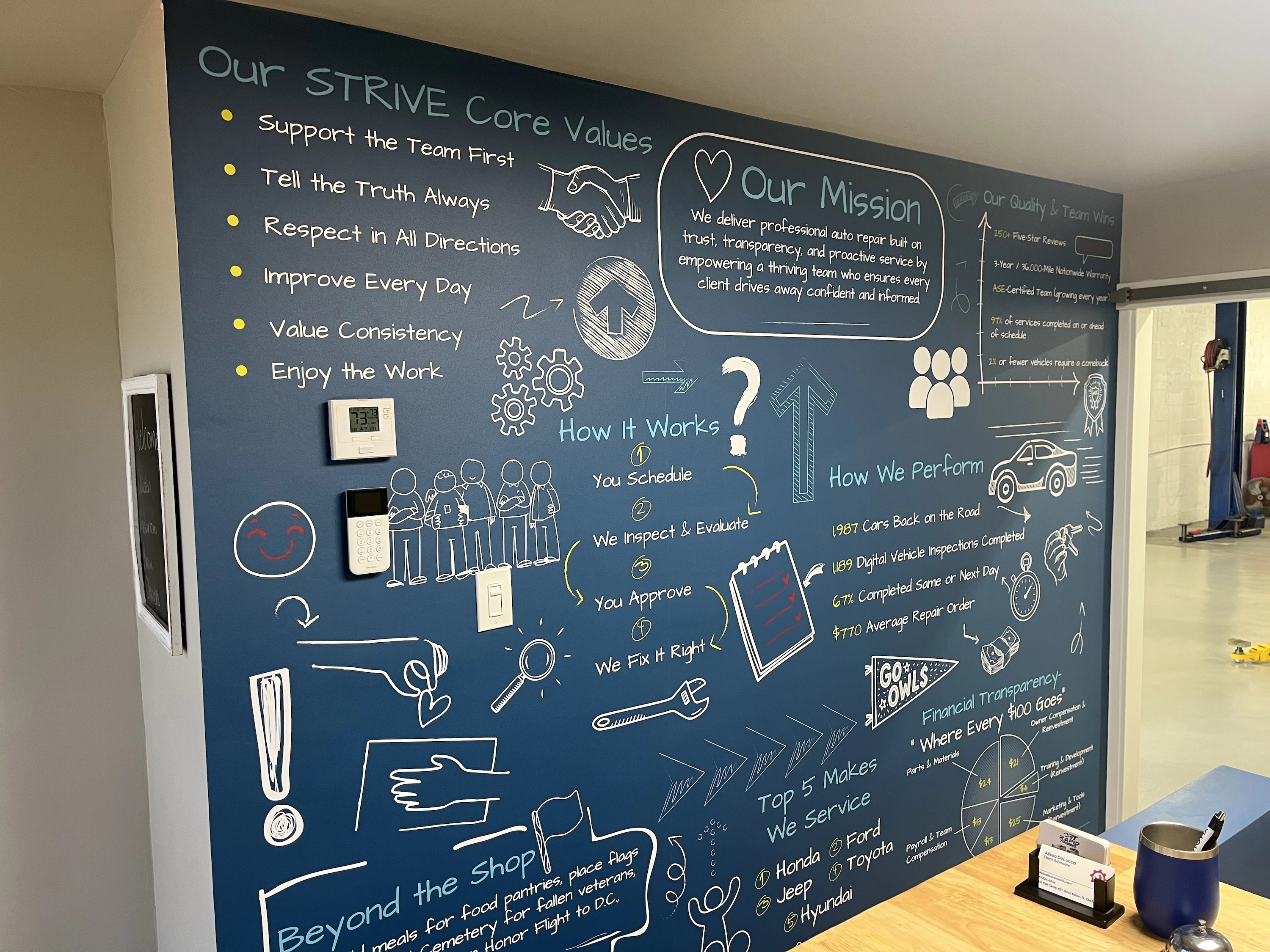 Custom mural in auto repair shop